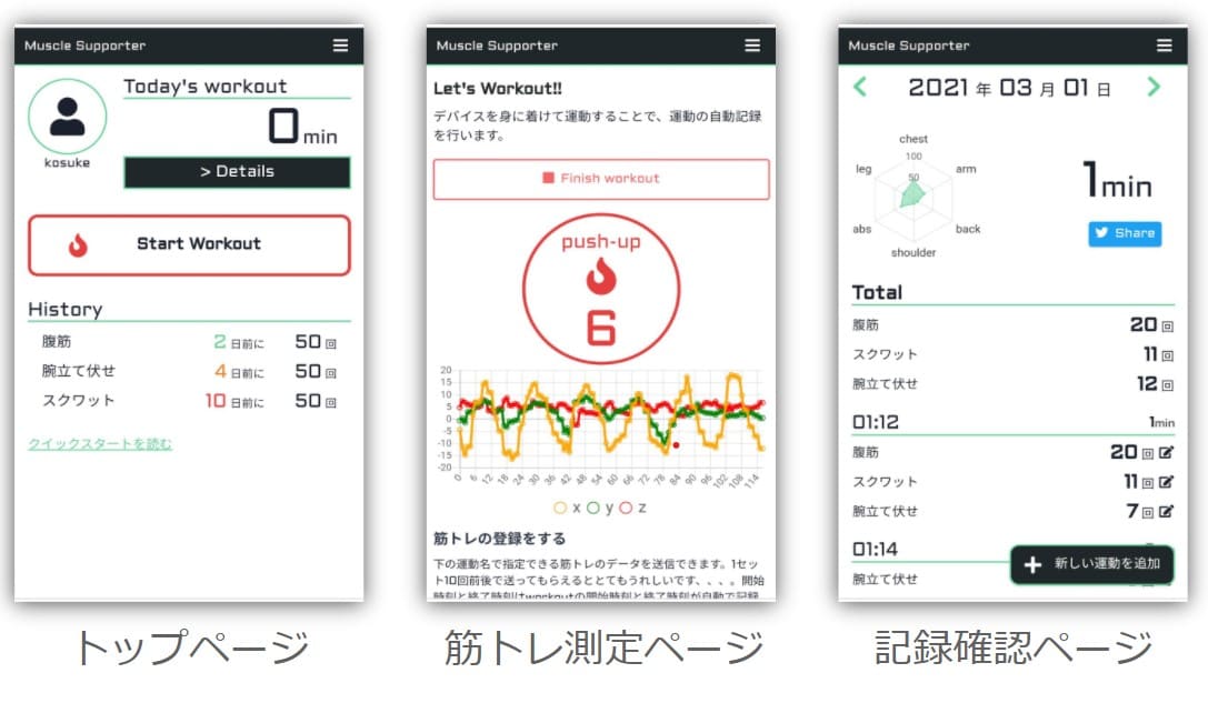 works