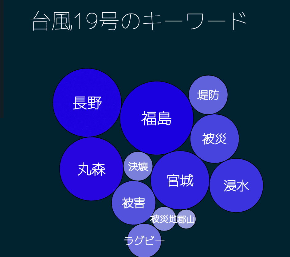 works