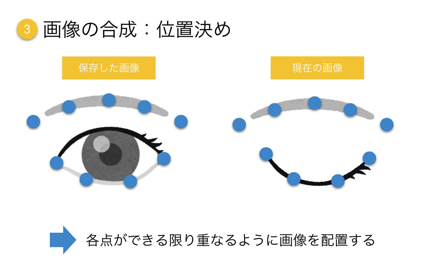 works